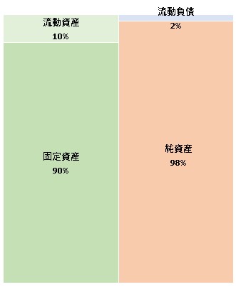 ForeVision株式会社 第3期決算公告 2021/12/29官報