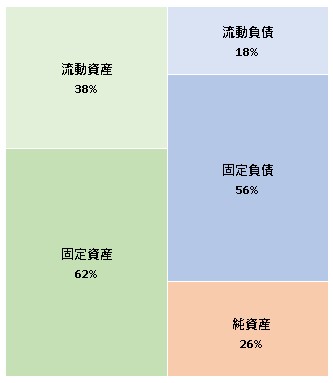 アイケア株式会社 第9期決算公告 2022/01/25官報