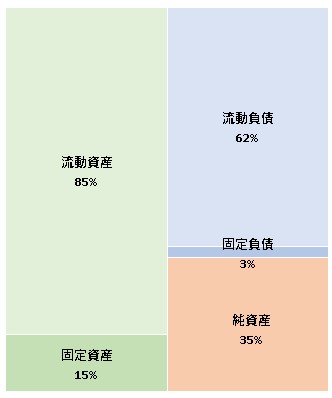 アクサス株式会社 第15期決算公告 2021/12/24官報