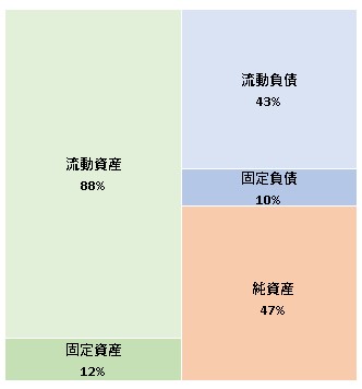 アバゴ・テクノロジー株式会社 第17期決算公告 2022/02/03官報