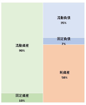 株式会社イケてるやつら 第3期決算公告 2022/01/28官報