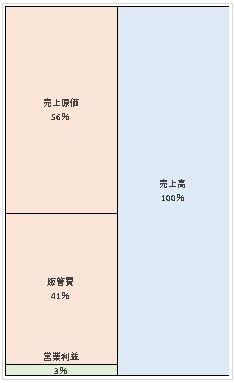 イケア・ジャパン株式会社 第20期決算公告 2021/11/30官報