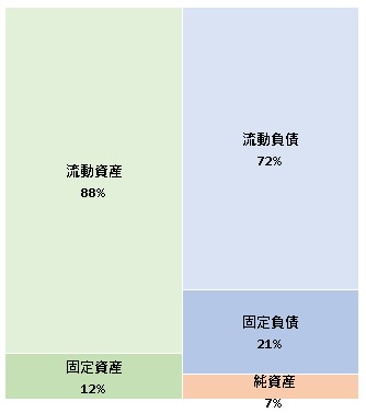 株式会社インサイトテクノロジー 第27期決算公告 2022/02/14官報