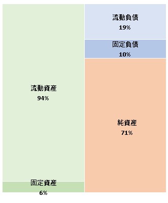 ウォルト・ディズニー・アトラクションズ株式会社 第35期決算公告 2021/12/06官報