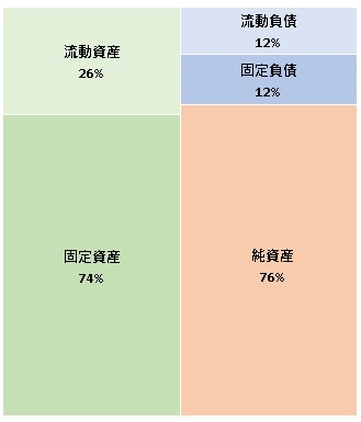 株式会社エニマリ 第11期決算公告 2022/02/07官報