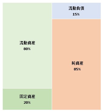 株式会社エーピーシーズ 第12期決算公告 2022/01/31官報