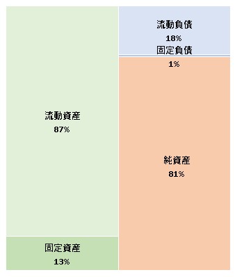 株式会社キャンディデザイン 第39期決算公告 2022/02/03官報