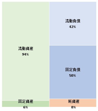 株式会社キュービック 第12期決算公告 2022/02/01官報