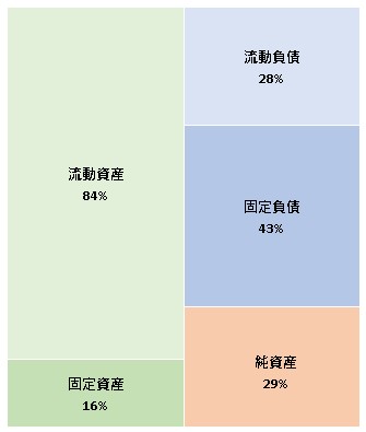 株式会社ギア 第10期決算公告 2021/10/25官報