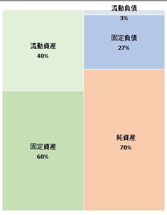 株式会社グッドコミュニケーションズ 第26期決算公告 2022/02/03官報