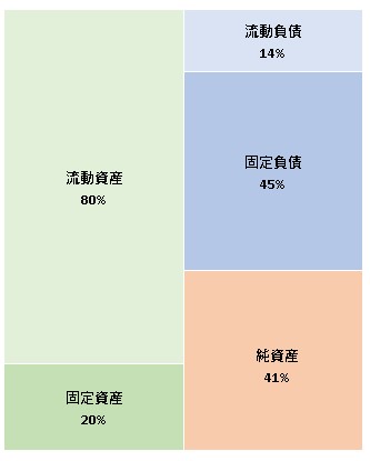 株式会社グッドラックスリー 第9期決算公告 2021/11/26官報