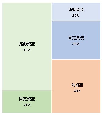 株式会社スイッチメディア 第9期決算公告 2021/12/20官報