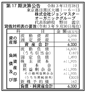 株式会社ジョンマスターオーガニックグループ 第17期決算公告 2021/12/28官報