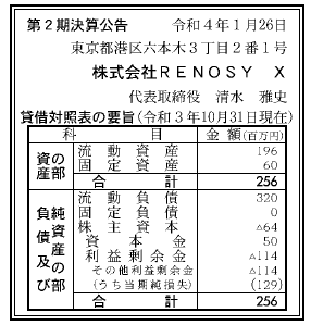 株式会社RENOSY X 第2期決算公告 2022/01/26官報