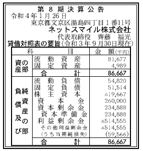 ネットスマイル株式会社 第8期決算公告 2022/01/26官報