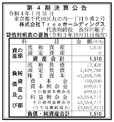 株式会社Treeホールディングス 第4期決算公告 2022/01/31官報