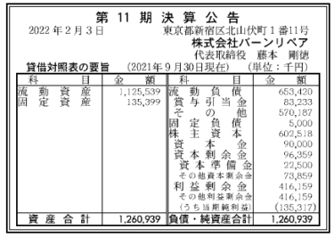 株式会社バーンリペア 第11期決算公告 2022/02/03官報