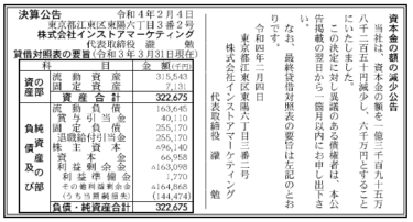 株式会社インストアマーケティング 決算公告 2022/02/04官報