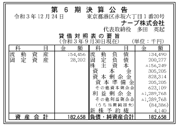 ナーブ株式会社 第6期決算公告 2021/12/24官報