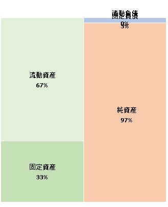 株式会社スマサポ 第10期決算公告 2021/12/23官報