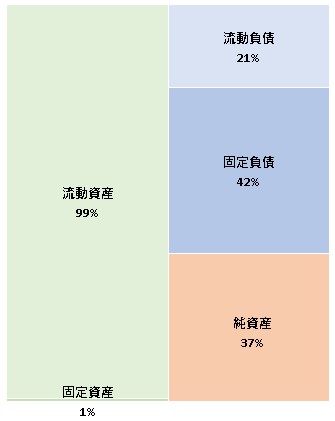 株式会社スマートドライブ 第8期決算公告 2022/02/01官報