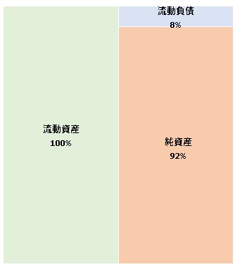 スリーファ株式会社 第5期決算公告 2022/02/01官報