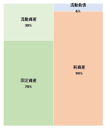 株式会社ダブルエル 第8期決算公告 2022/02/14官報