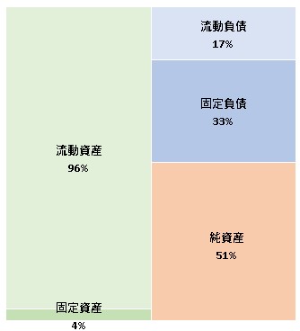 株式会社テコテック 第15期決算公告 2021/11/25官報