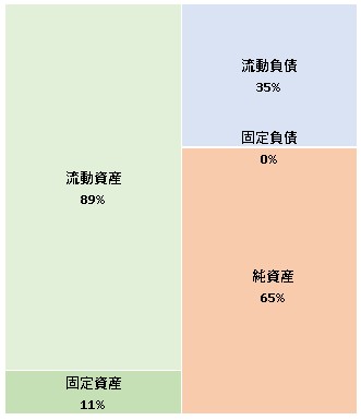 株式会社トラストバンク 第10期決算公告 2021/12/24官報