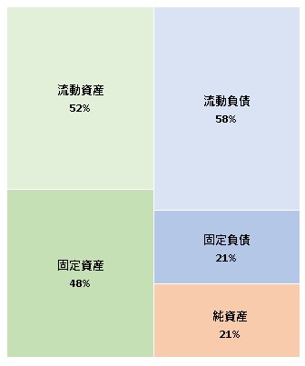 株式会社ネオキャリア 第21期決算公告 2021/12/24官報