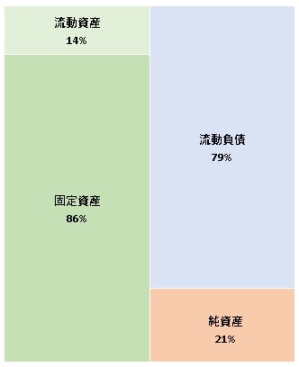 リキッドグループ株式会社 第3期決算公告 2022/02/04官報