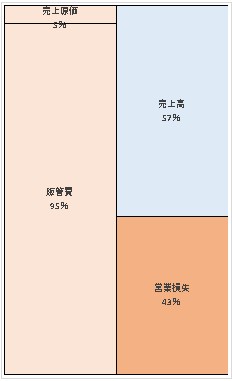 AlpacaJapan株式会社 第9期決算公告 2022/02/28官報