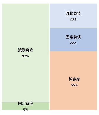 株式会社Azoop 決算公告 2022/02/25官報