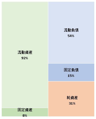 株式会社BEARTAIL 第9期決算公告 2022/02/24官報