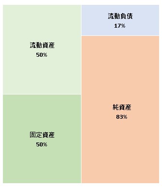 株式会社BEDORE 第5期決算公告 2021/12/24官報