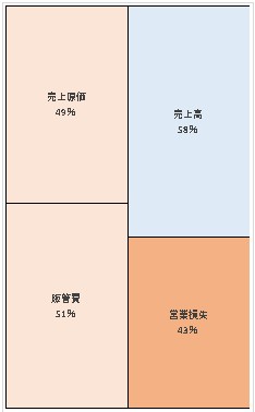 株式会社Beppo Corporation 第9期決算公告 2022/03/04官報