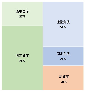 C-United株式会社 第4期決算公告 2022/02/25官報