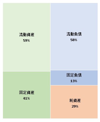 株式会社FLOSFIA 第11期決算公告 2022/03/17官報