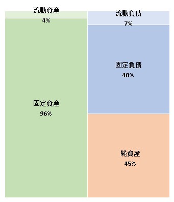 株式会社HUGU HOLDINGS 第14期決算公告 2022/02/18官報