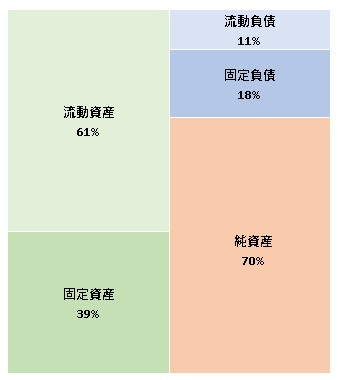 株式会社KAKEAI 第3期決算公告 2022/02/25官報