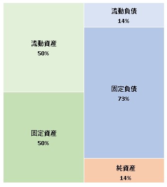 株式会社MYU 第31期決算公告 2022/03/03官報