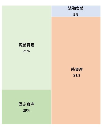 株式会社Mt.SQUARE 第7期決算公告 2022/02/28官報