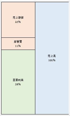 OI.CAPITAL株式会社 決算公告 2021/12/25官報