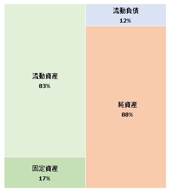 STRIVE株式会社 第11期決算公告 2022/02/25官報