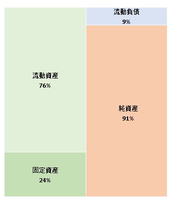 Solve株式会社 第4期決算公告 2022/02/25官報