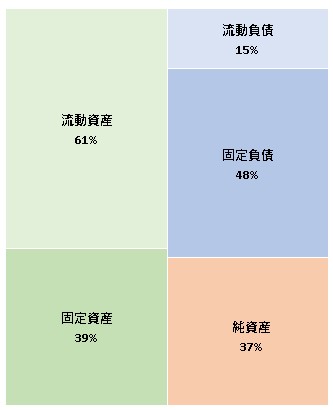 株式会社grooo 第6期決算公告 2022/02/25官報