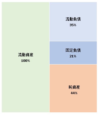 menu株式会社 第3期決算公告 2022/03/15官報