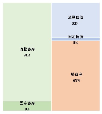 株式会社nakato 第83期決算公告 2022/01/28官報