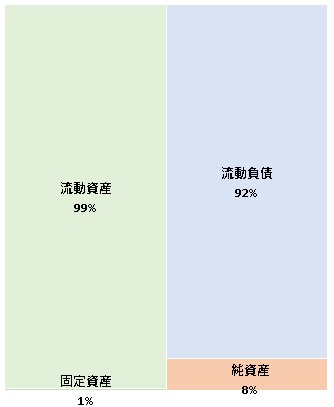 アビカ株式会社 第117期決算公告 2022/03/16官報