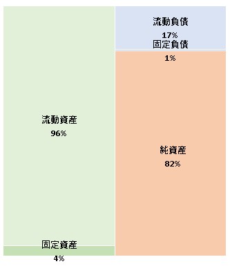 アプロス株式会社 第53期決算公告 2022/01/31官報